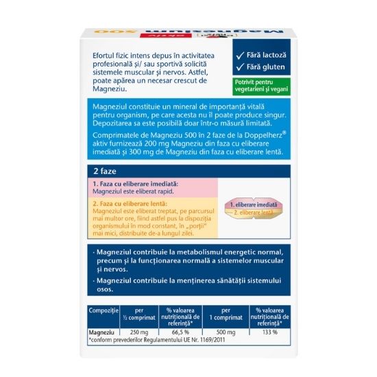 Magneziu 500mg, 30 comprimate, Doppelherz - Vitax.ro